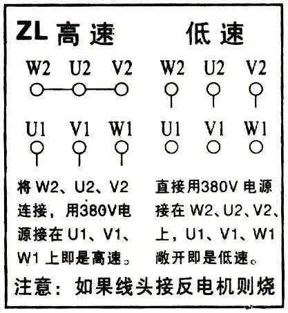 鎮原縣消防排煙風機怎么安裝？怎么接線圖呢？