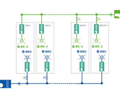 梁子湖區醫院系統：新風PAU+EMH智適應動力模塊+EF-W數字化分體式能量回收系統