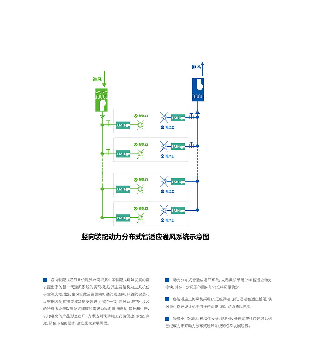 棲霞區EMH分布式智適應動力模塊